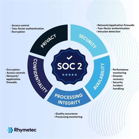 soc 2 physical security|SOC 2 Compliance Requirements: A Comprehensive Guide.